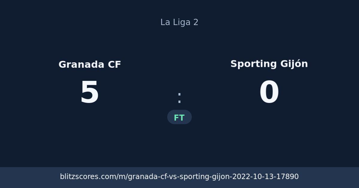 Granada CF vs Sporting Gijón score card
