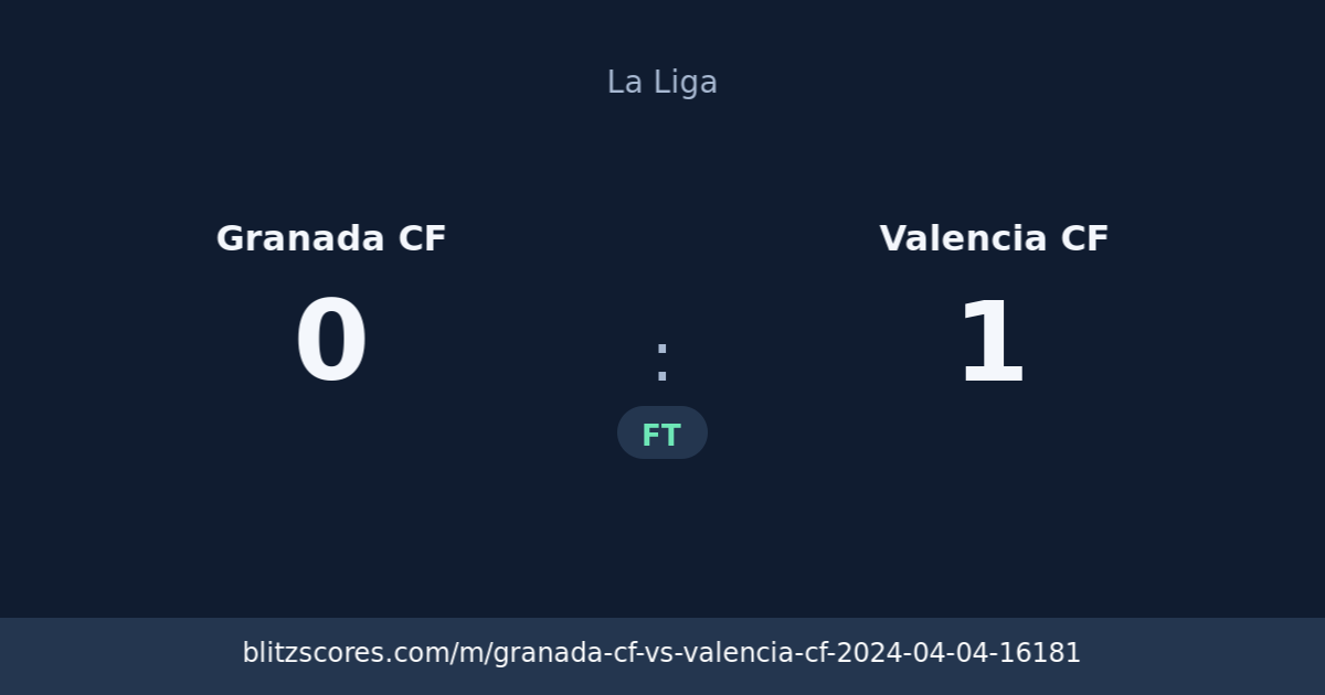Granada CF vs Valencia CF score card