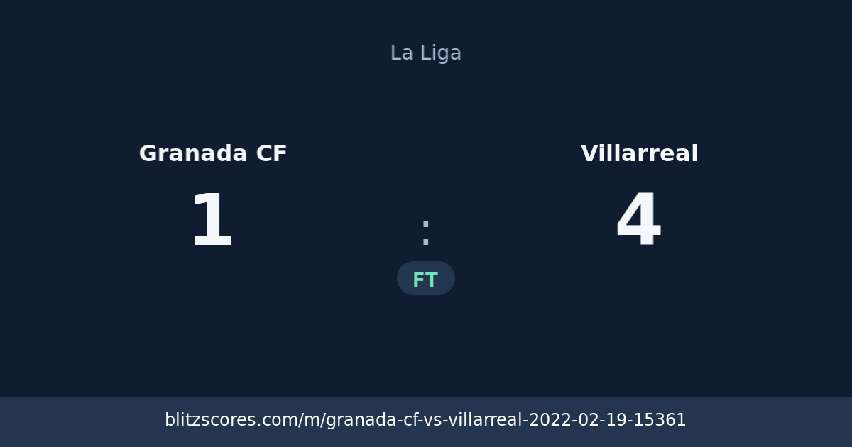 Granada CF vs Villarreal score card