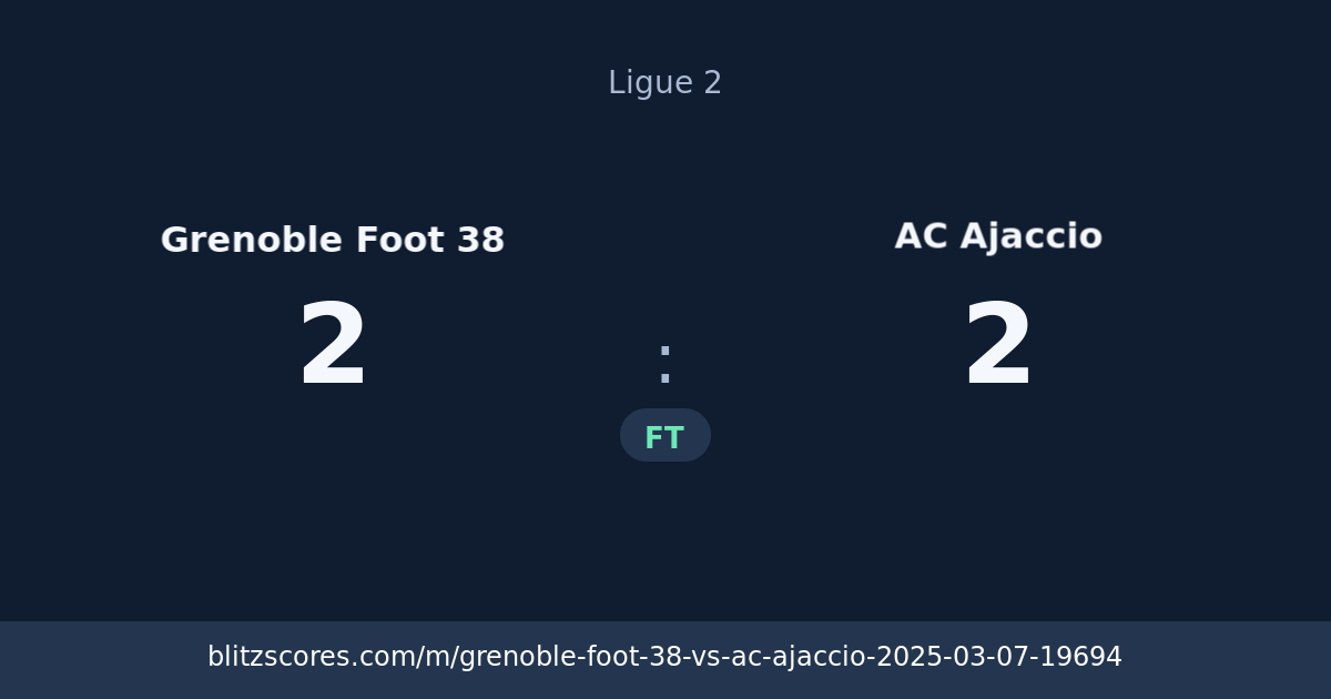 Grenoble Foot 38 vs AC Ajaccio score card