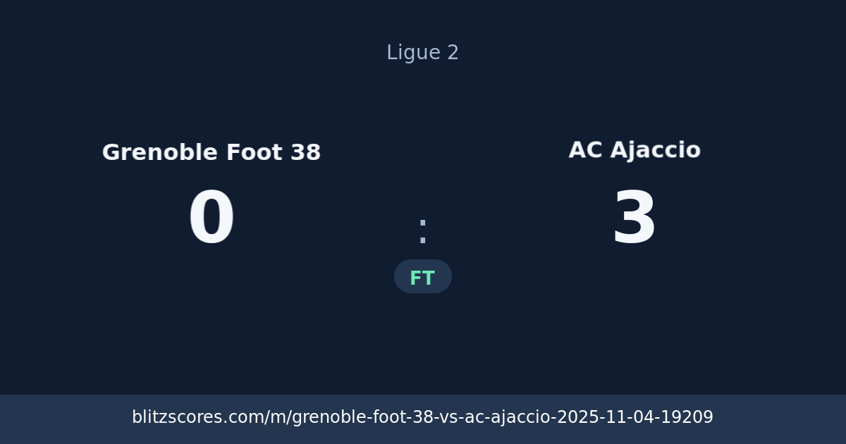 Grenoble Foot 38 vs AC Ajaccio score card