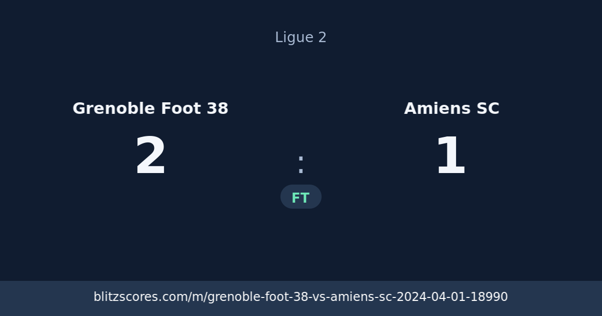 Grenoble Foot 38 vs Amiens SC score card