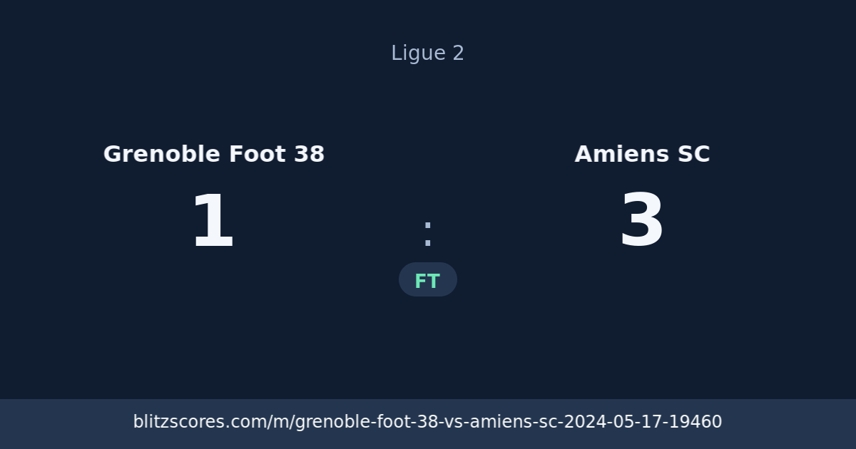 Grenoble Foot 38 vs Amiens SC score card