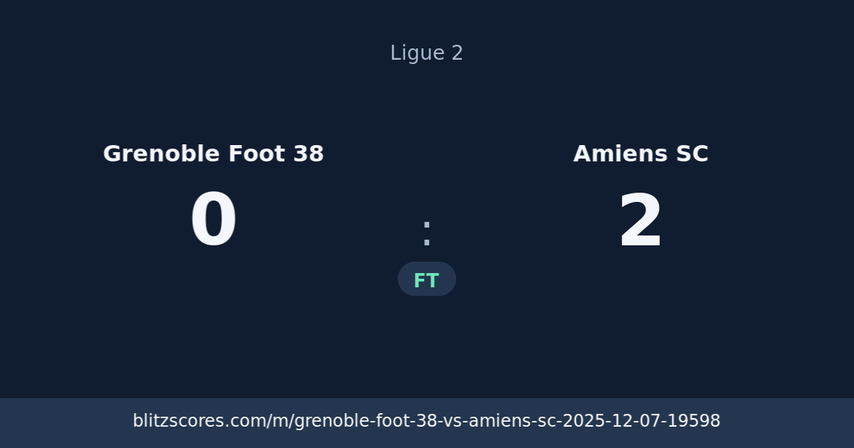 Grenoble Foot 38 vs Amiens SC score card