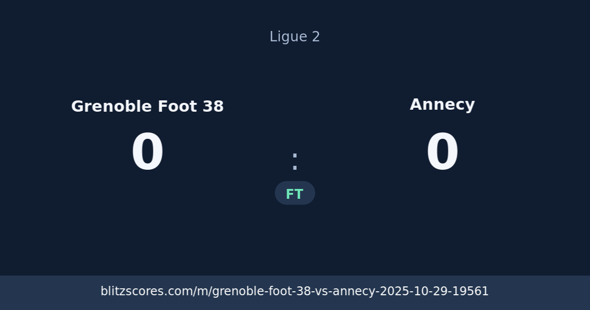 Grenoble Foot 38 vs Annecy score card