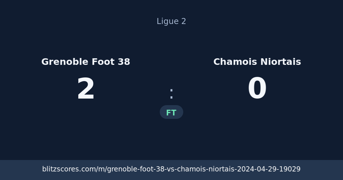 Grenoble Foot 38 vs Chamois Niortais score card
