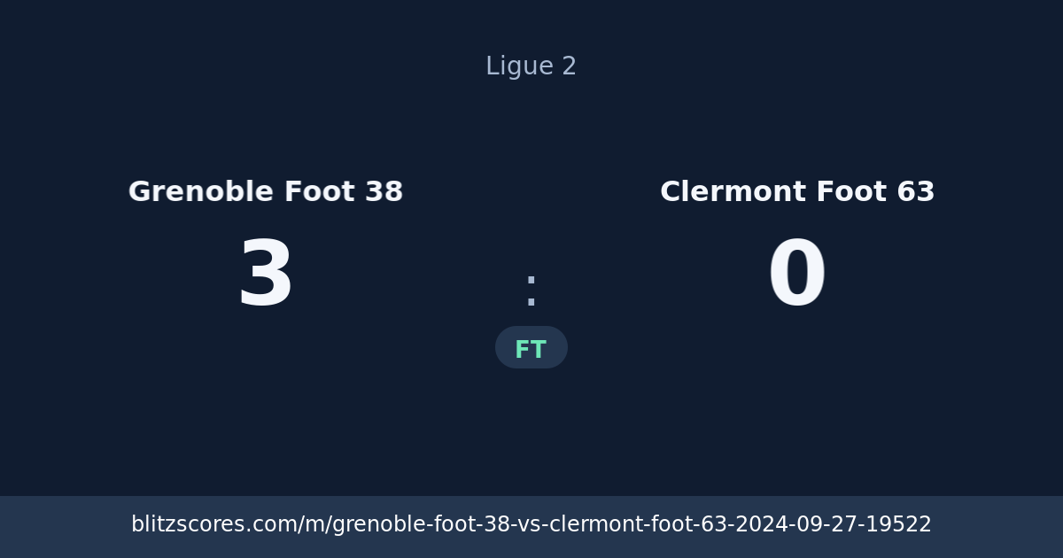 Grenoble Foot 38 vs Clermont Foot 63 score card