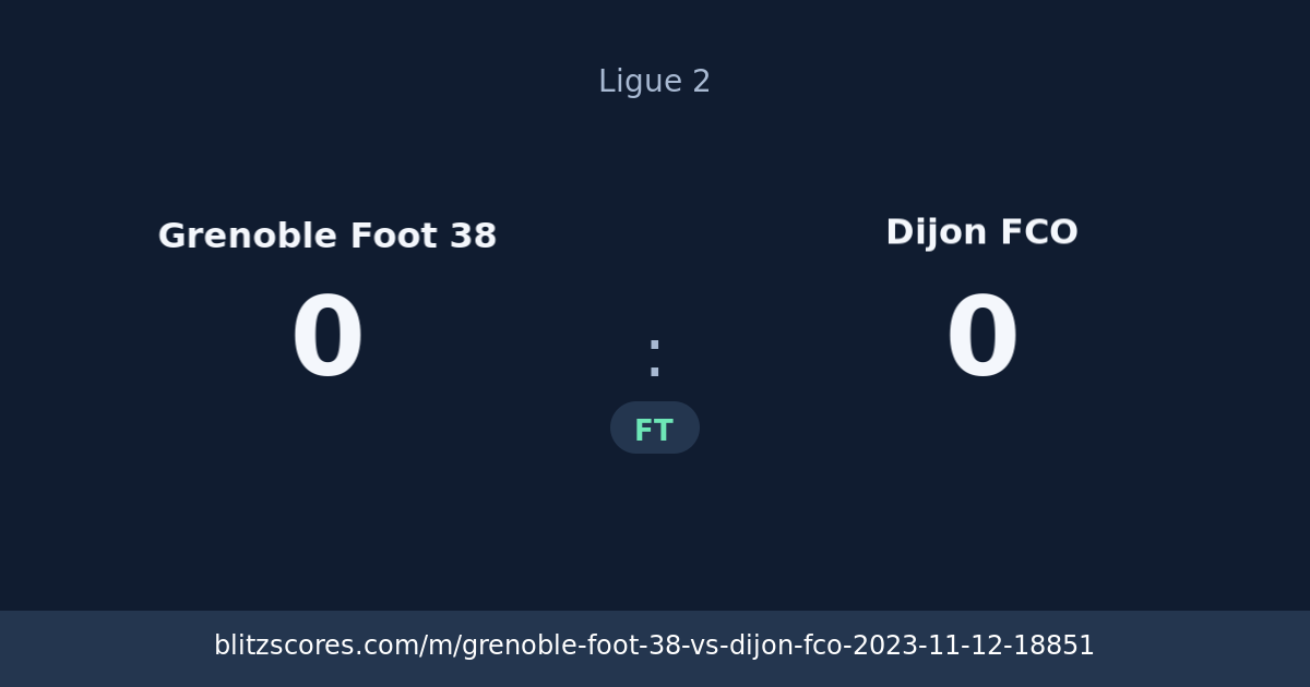 Grenoble Foot 38 vs Dijon FCO score card
