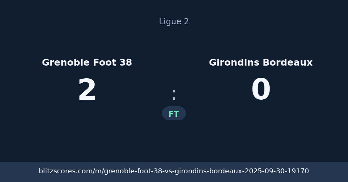 Grenoble Foot 38 vs Girondins Bordeaux score card