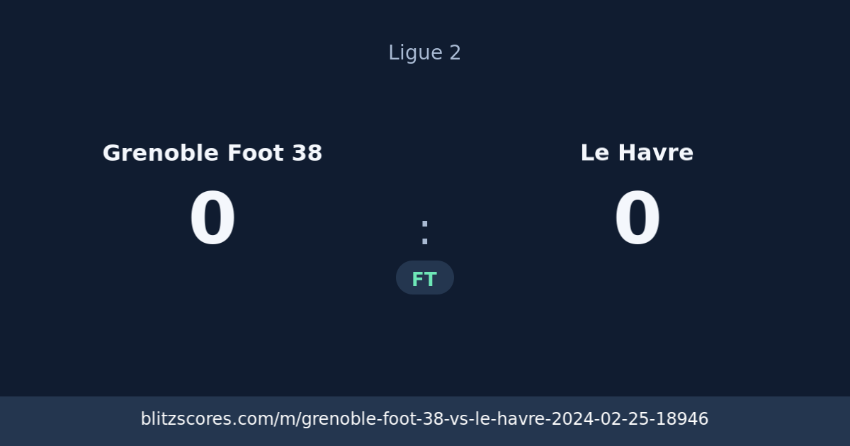 Grenoble Foot 38 vs Le Havre score card