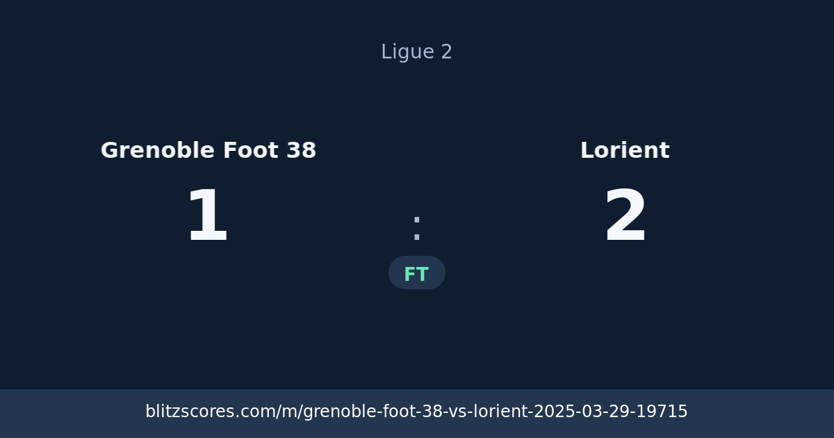 Grenoble Foot 38 vs Lorient score card