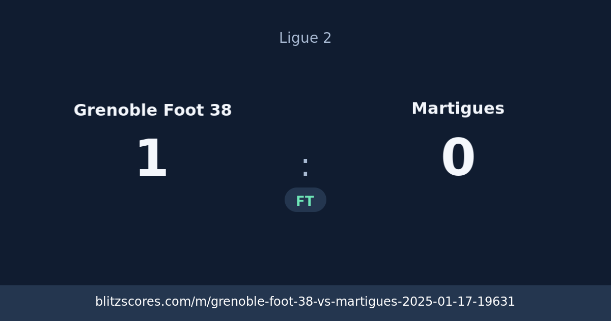 Grenoble Foot 38 vs Martigues score card