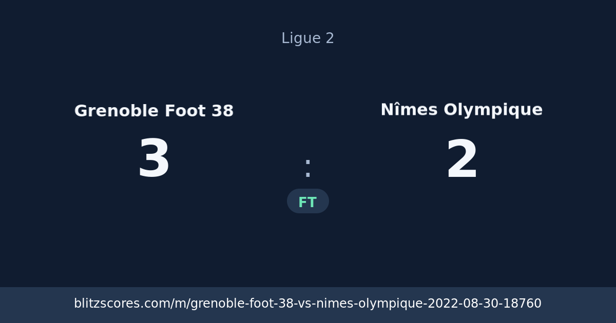 Grenoble Foot 38 vs Nîmes Olympique score card