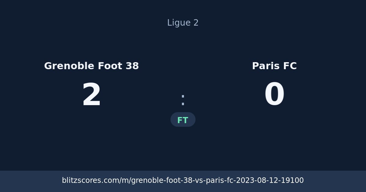 Grenoble Foot 38 vs Paris FC score card