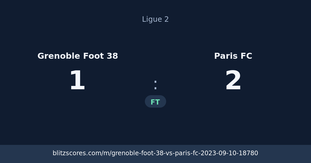 Grenoble Foot 38 vs Paris FC score card