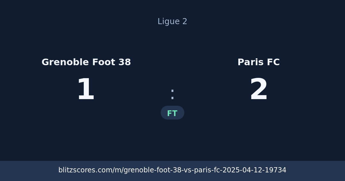 Grenoble Foot 38 vs Paris FC score card