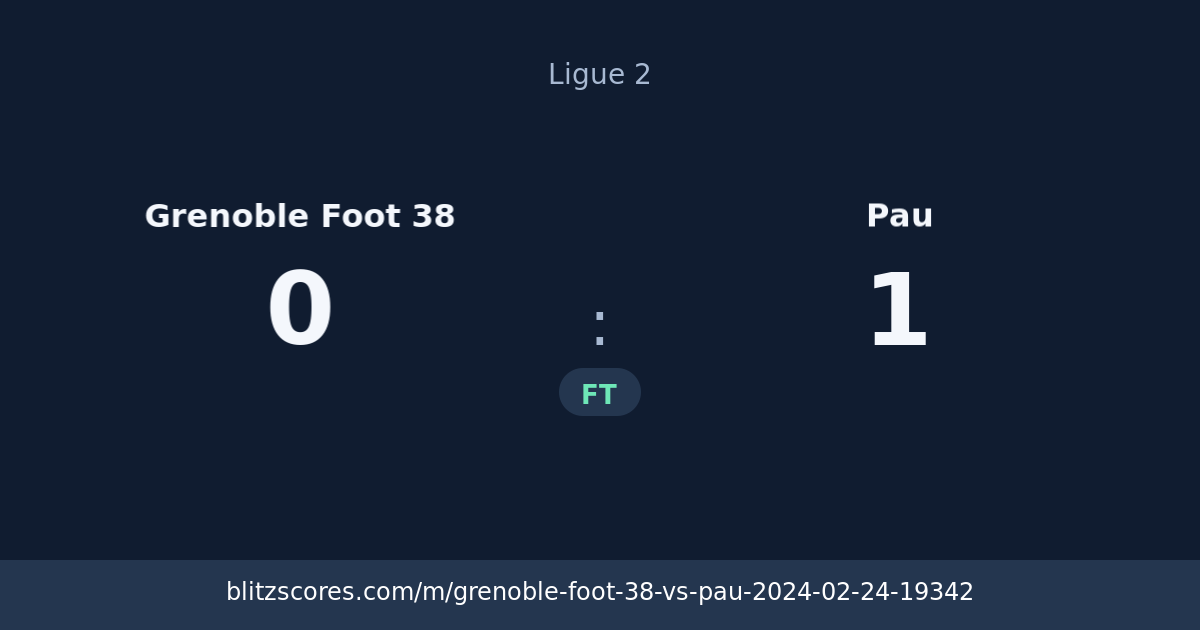 Grenoble Foot 38 vs Pau score card
