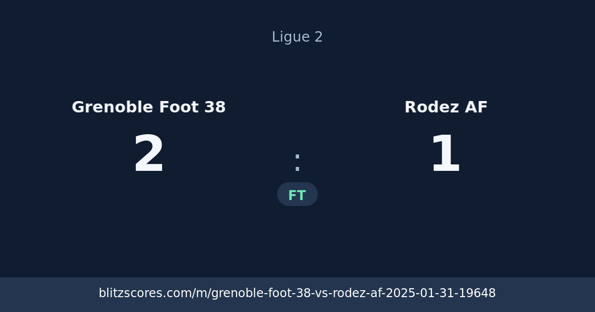 Grenoble Foot 38 vs Rodez AF score card