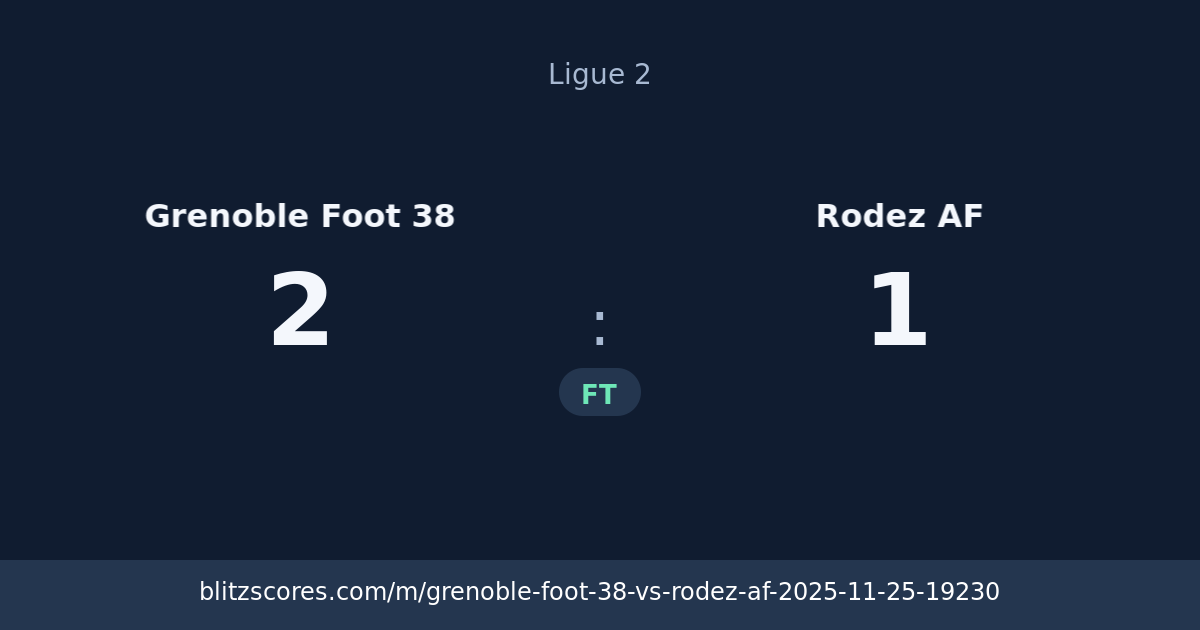 Grenoble Foot 38 vs Rodez AF score card
