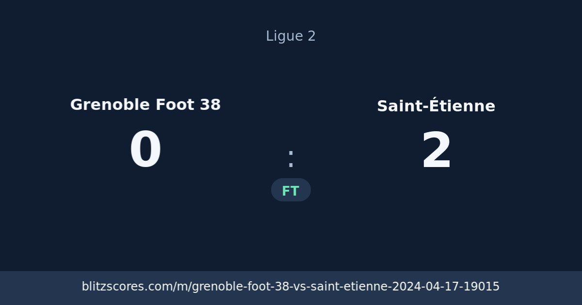 Grenoble Foot 38 vs Saint-Étienne score card