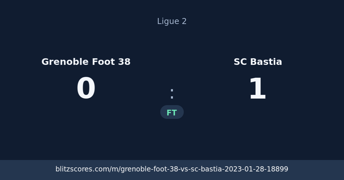 Grenoble Foot 38 vs SC Bastia score card