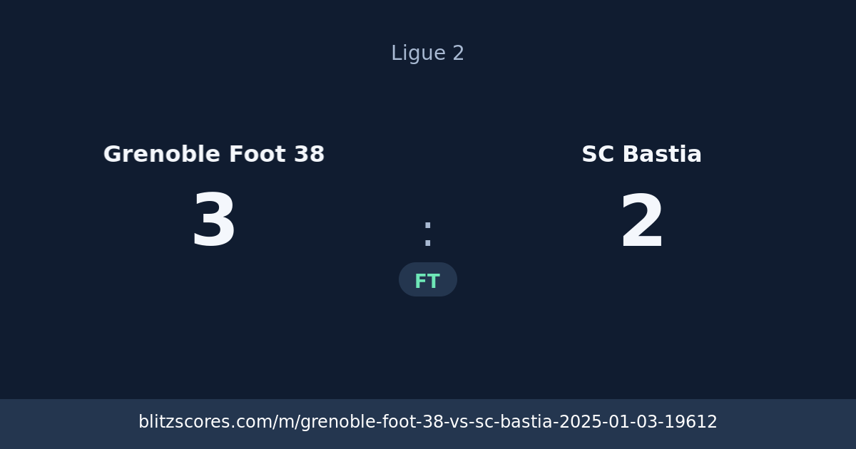 Grenoble Foot 38 vs SC Bastia score card