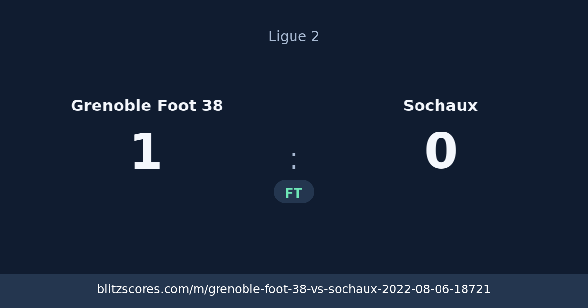 Grenoble Foot 38 vs Sochaux score card