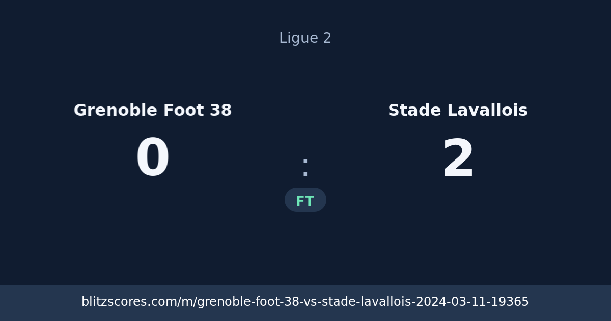 Grenoble Foot 38 vs Stade Lavallois score card