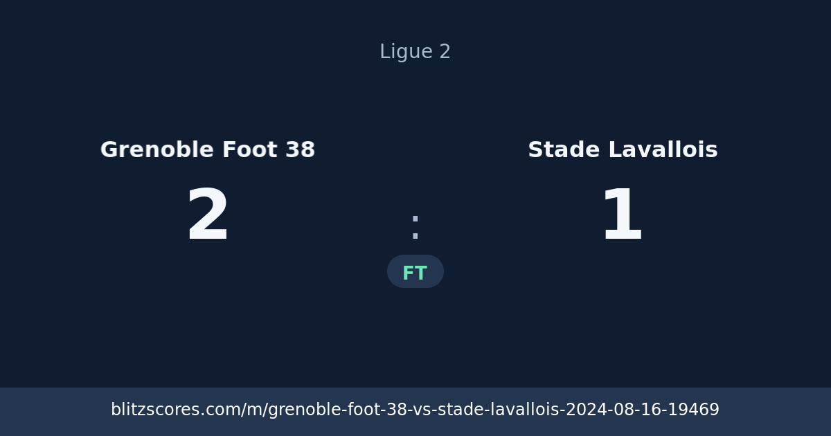Grenoble Foot 38 vs Stade Lavallois score card