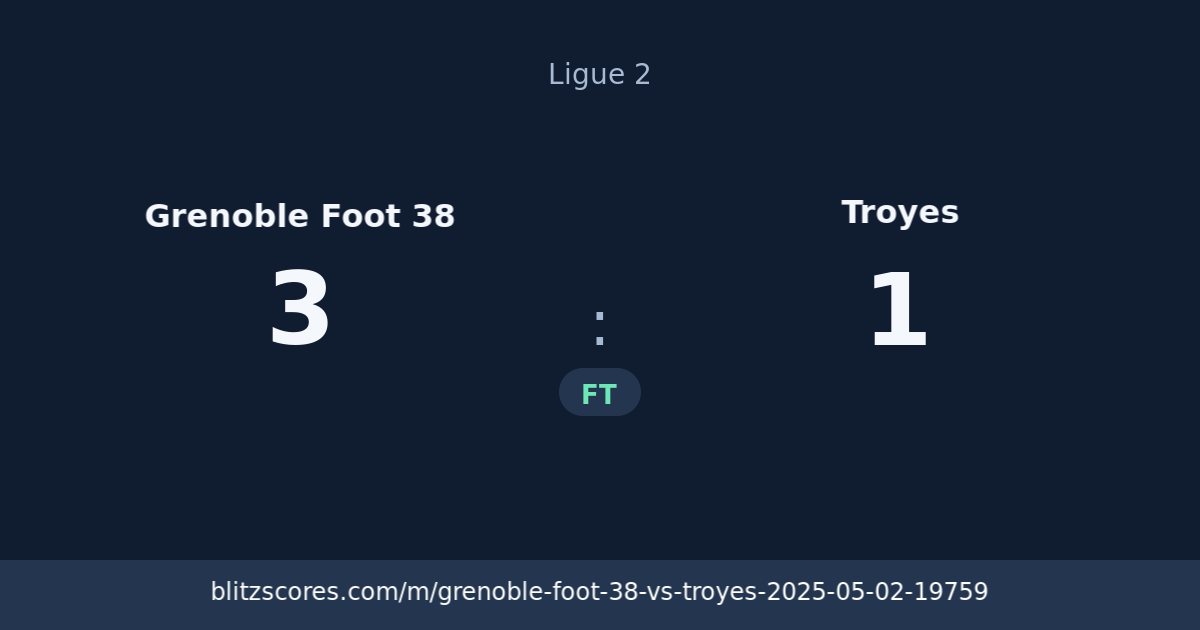 Grenoble Foot 38 vs Troyes score card