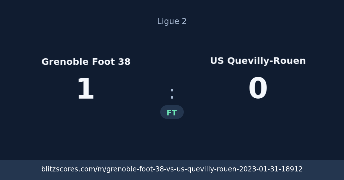 Grenoble Foot 38 vs US Quevilly-Rouen score card