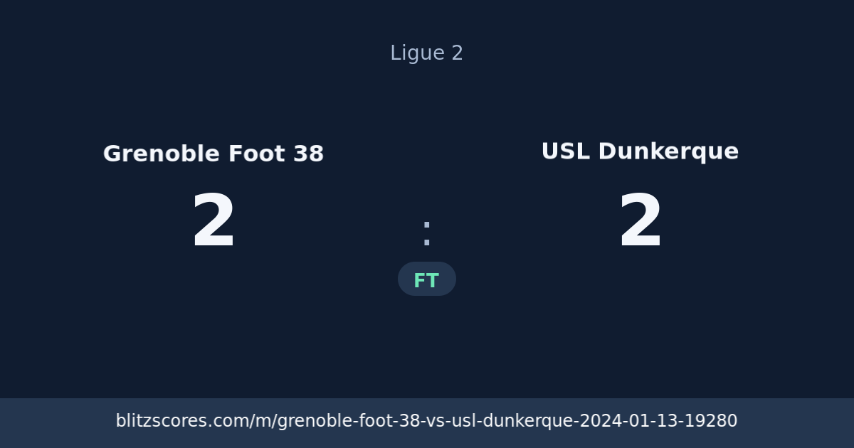 Grenoble Foot 38 vs USL Dunkerque score card