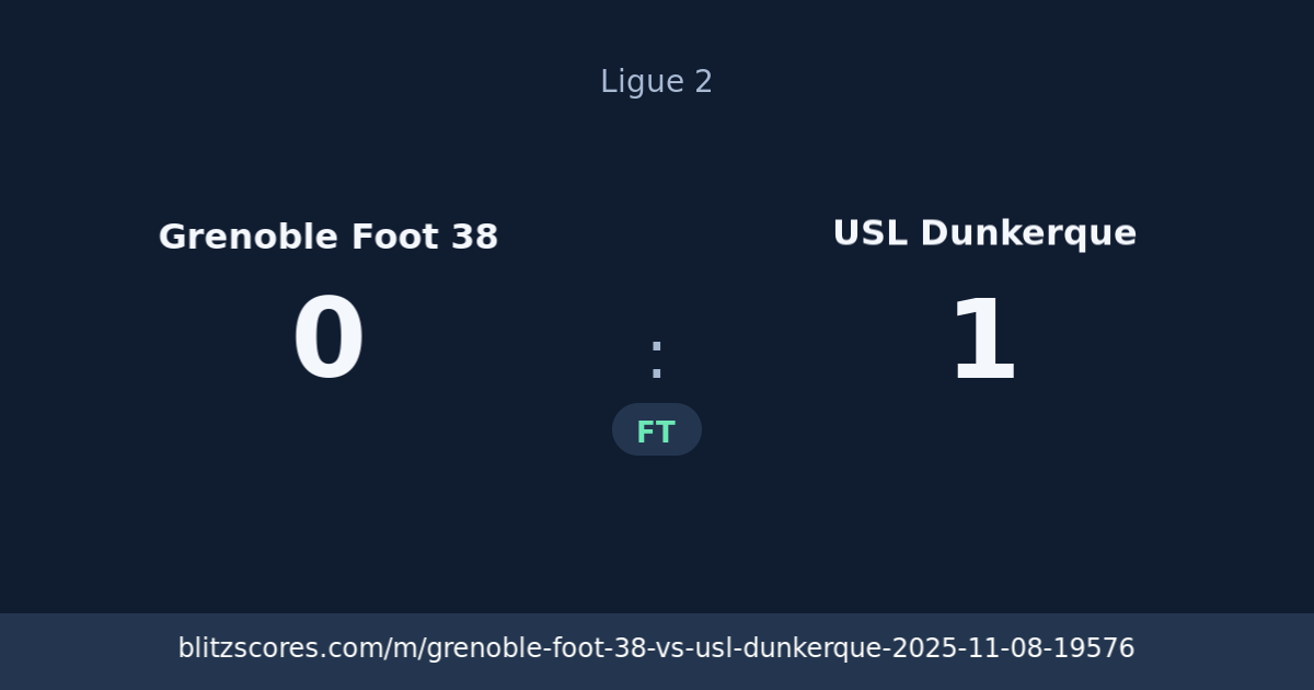 Grenoble Foot 38 vs USL Dunkerque score card