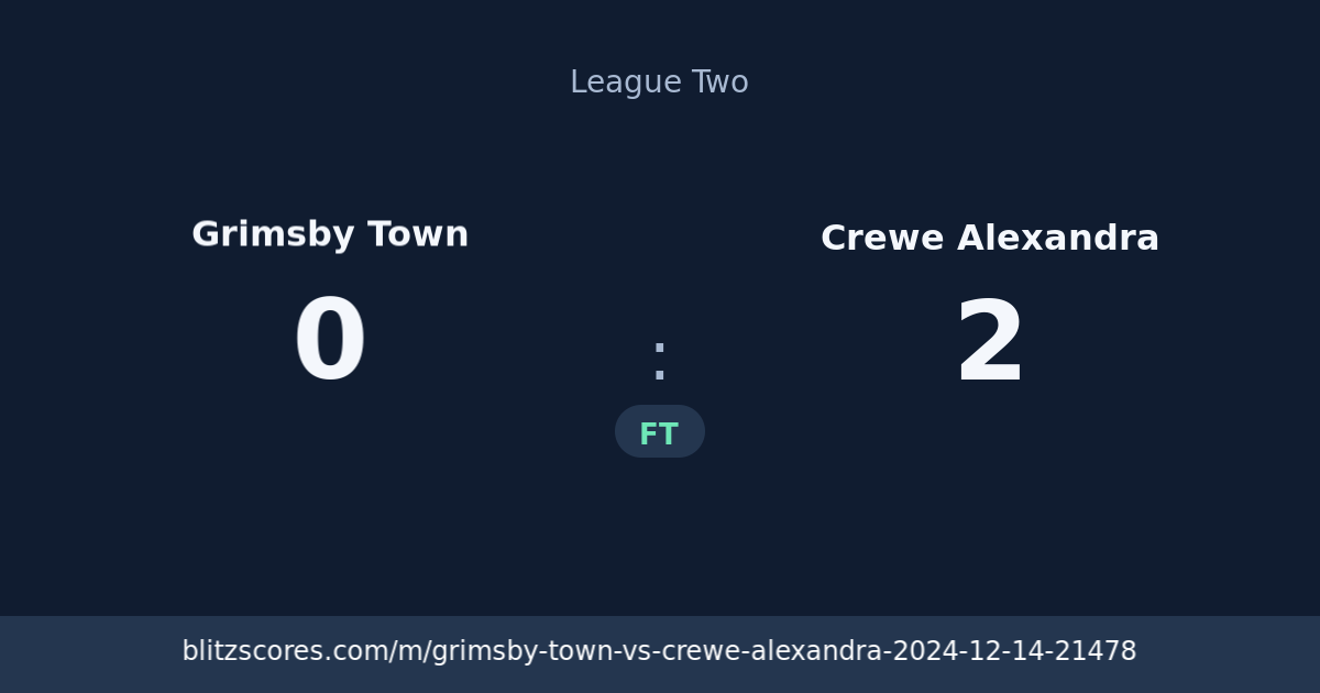 Grimsby Town vs Crewe Alexandra score card