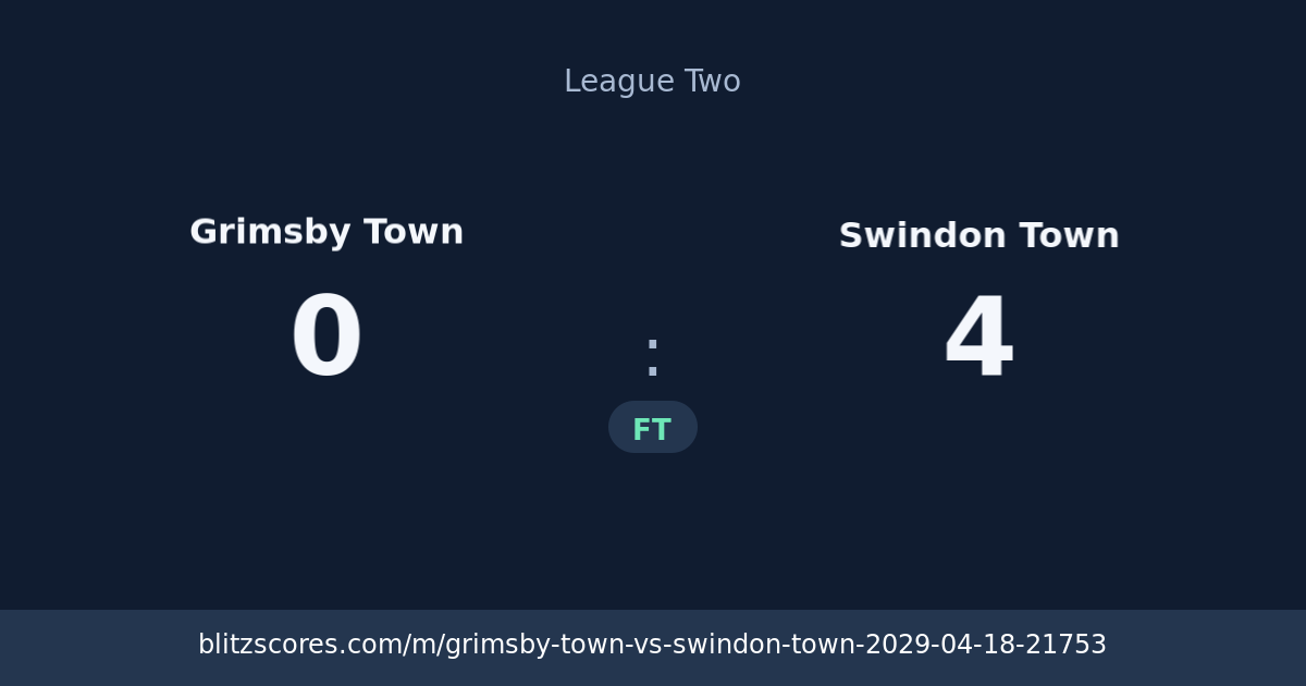 Grimsby Town vs Swindon Town score card