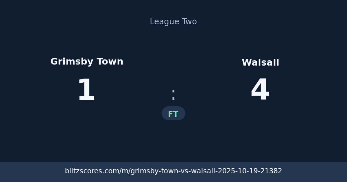 Grimsby Town vs Walsall score card