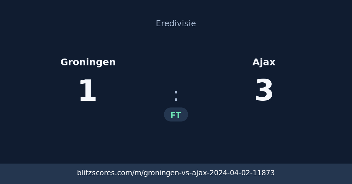 Groningen vs Ajax score card