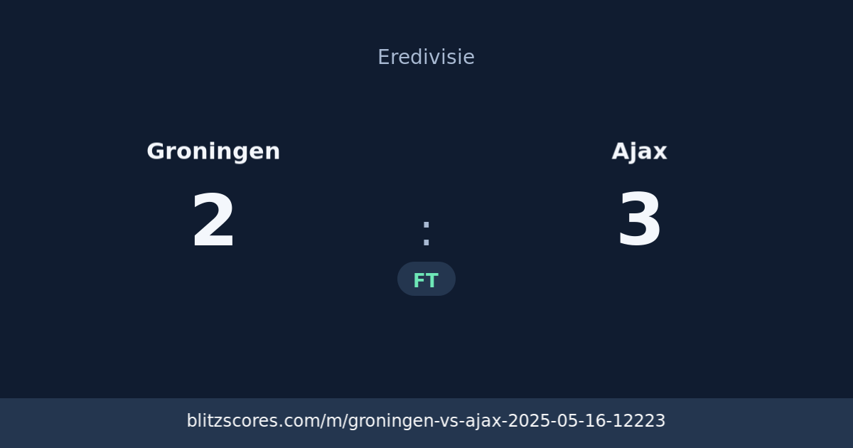 Groningen vs Ajax score card