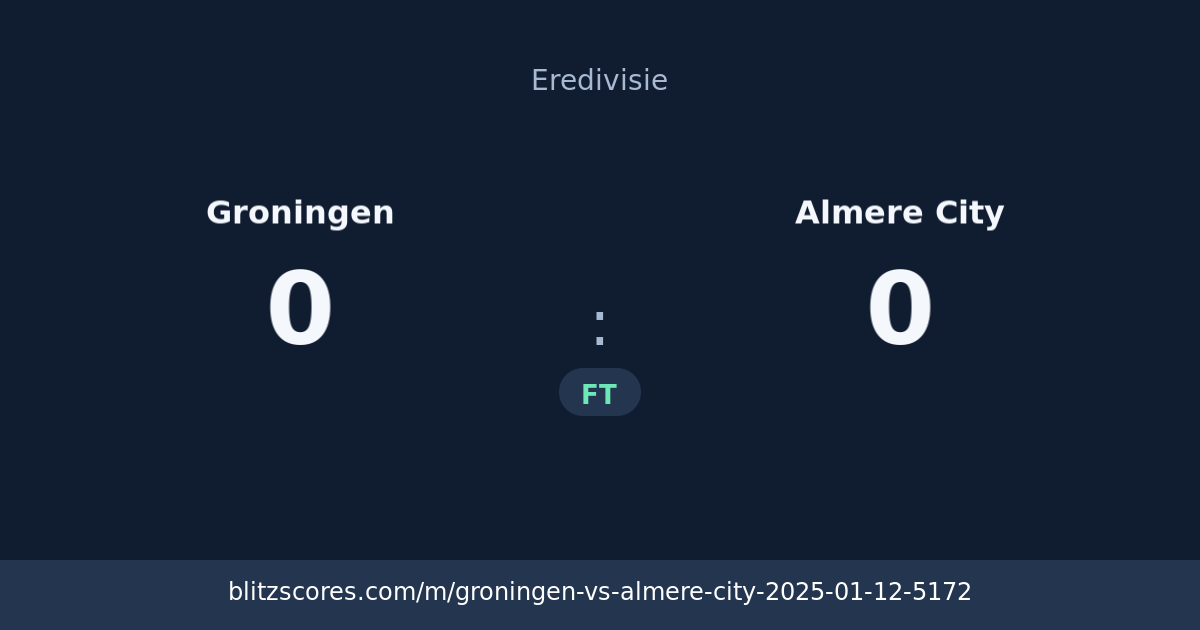 Groningen vs Almere City score card