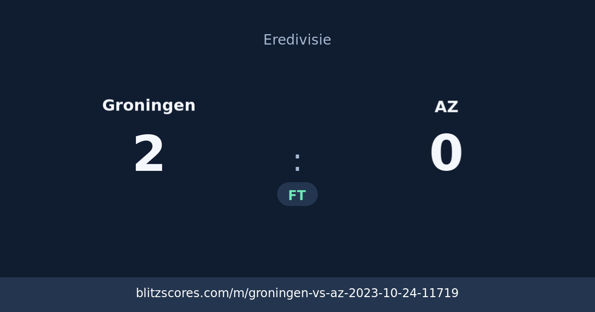 Groningen vs AZ score card