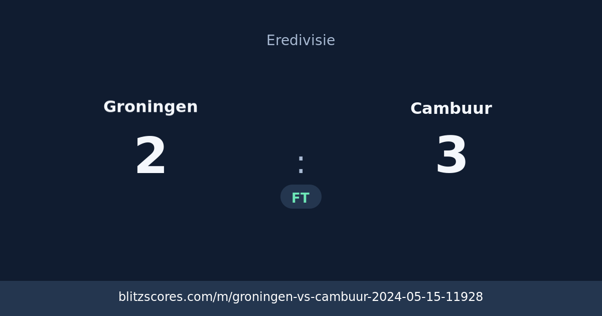Groningen vs Cambuur score card