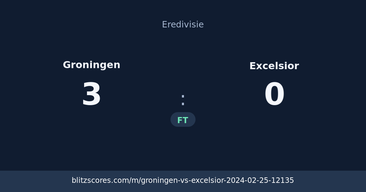 Groningen vs Excelsior score card