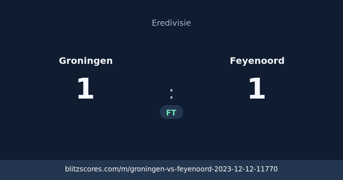 Groningen vs Feyenoord score card