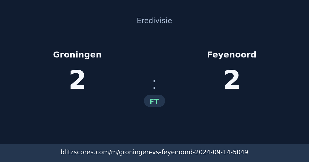 Groningen vs Feyenoord score card