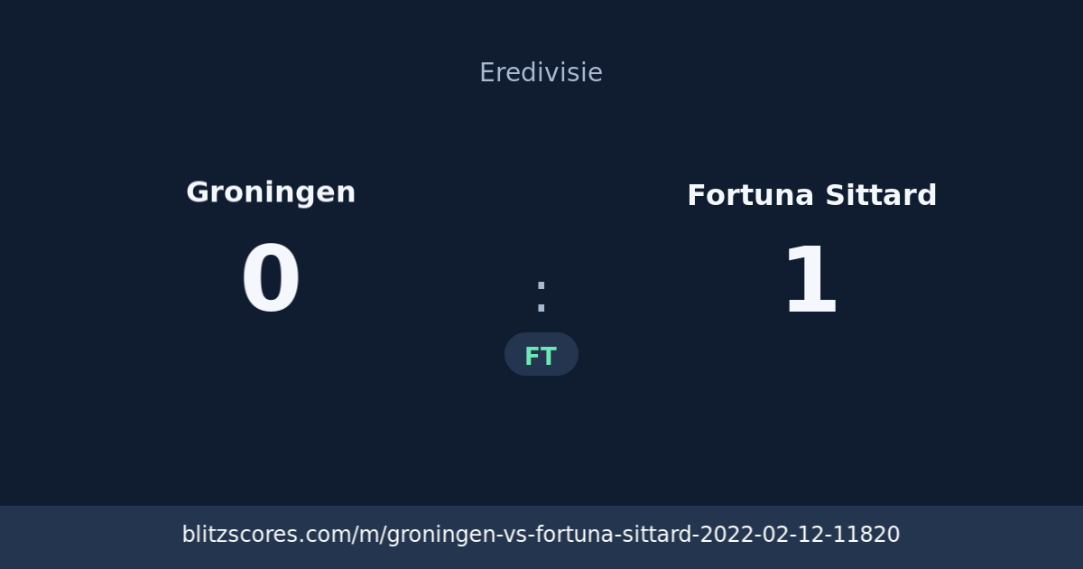 Groningen vs Fortuna Sittard score card