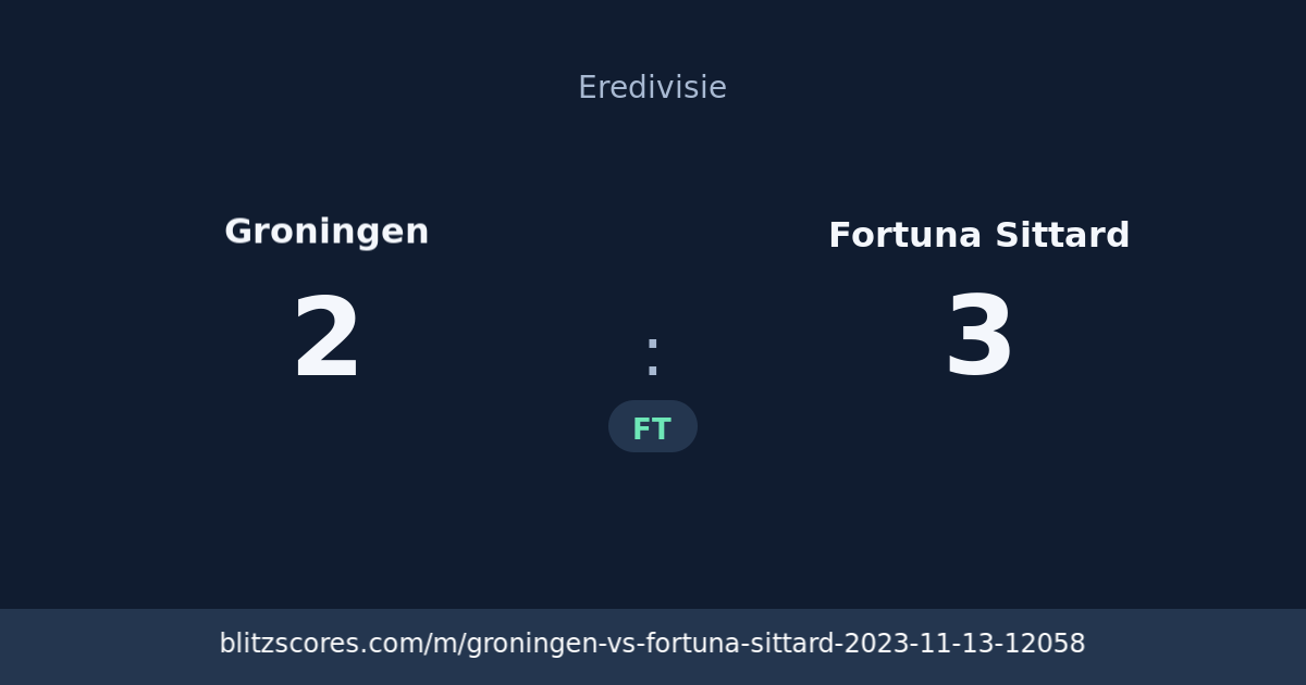 Groningen vs Fortuna Sittard score card