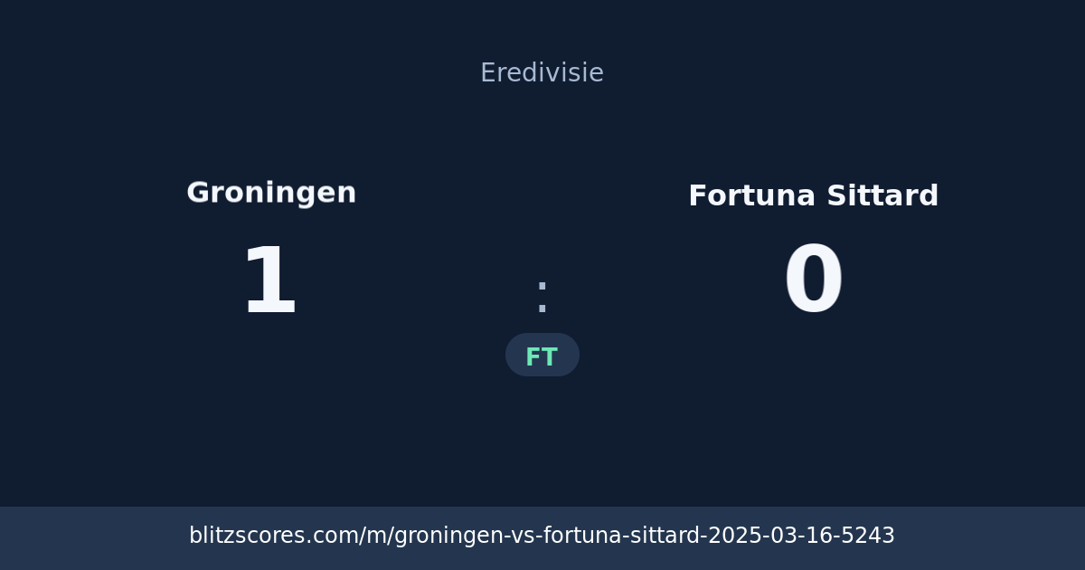 Groningen vs Fortuna Sittard score card