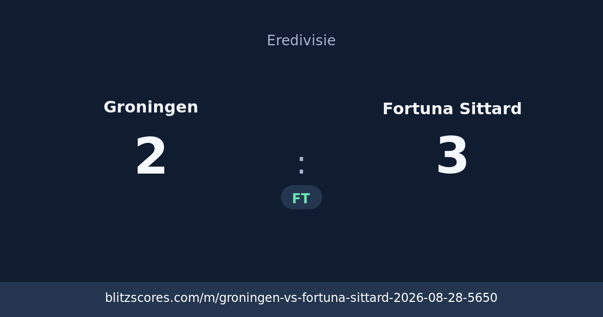 Groningen vs Fortuna Sittard score card