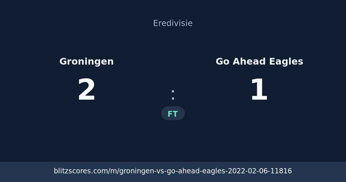 Groningen vs Go Ahead Eagles score card
