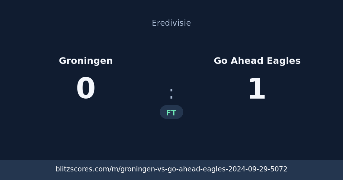 Groningen vs Go Ahead Eagles score card